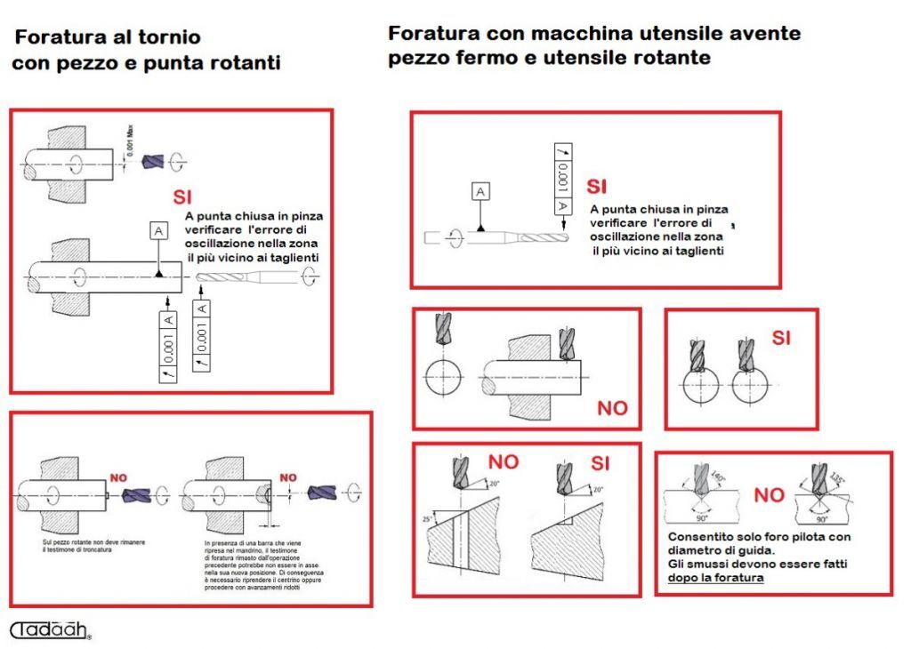 Consigli per foratura con micropunte in metallo duro