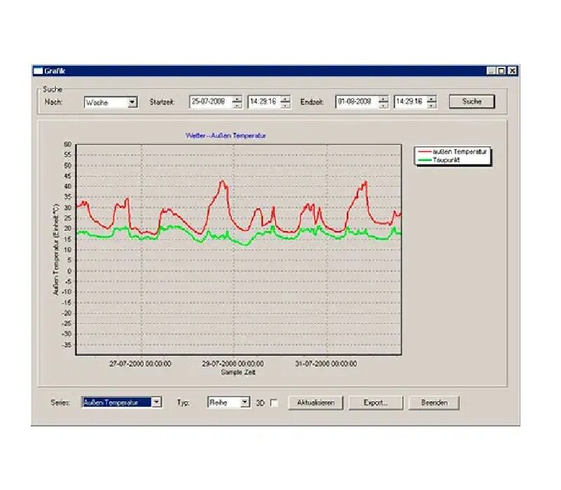 PCE Instruments PCE-FWS 20N Datalogger - Stazione meteorologica con sensori per la direzione e velocità del vento, la temperatura, l'umidità relativa, la piovosità, la pressione atmosferica