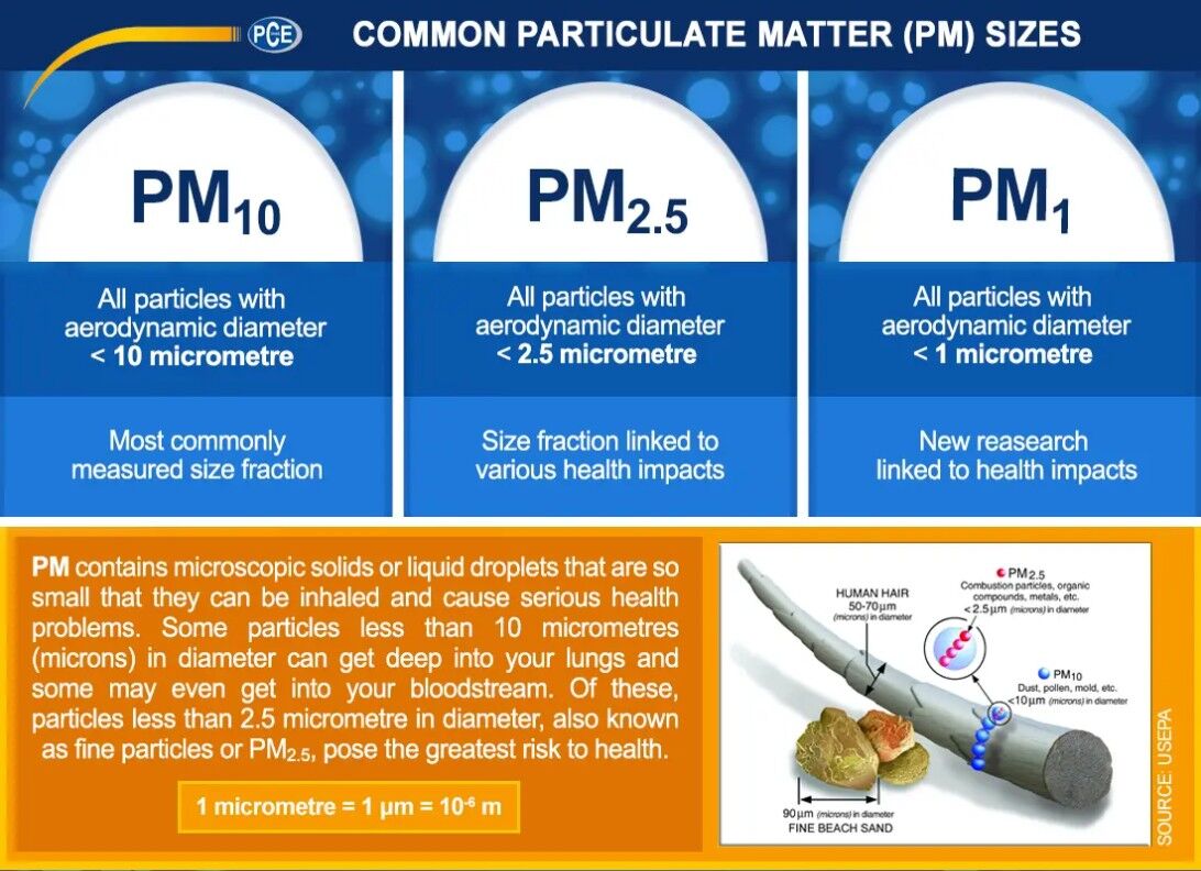 PCE Instruments PCE-PQC 10EU Misuratore di particelle fino a 25 μm, 6 canali di misura paralleli, certificazione NIST inclusa