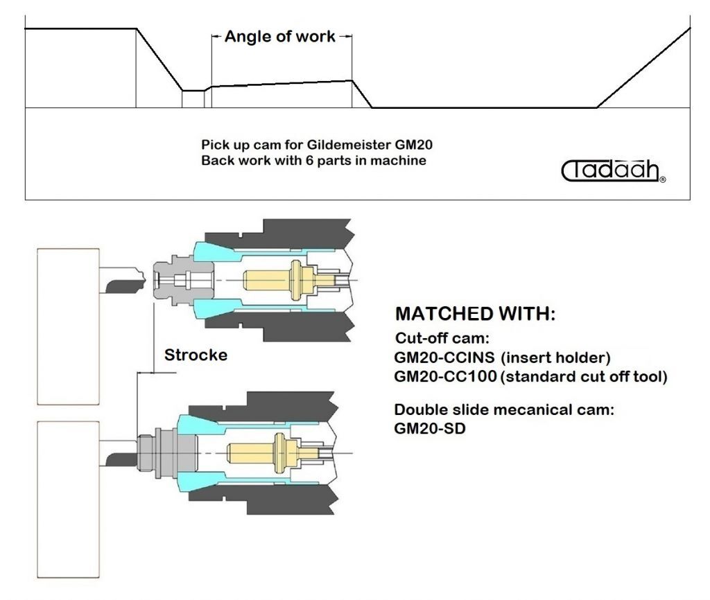 Diagram Pick-up cam, diagramma mandrino da ripresa, abgreifkurve diagramme, multispindle, mehrspindel, multibroches, plurimandrino, Gildemeister AS20, GS20, GM20, GM20, lathe, tornio drehmaschine , tourning, decolletage, tornitura , 