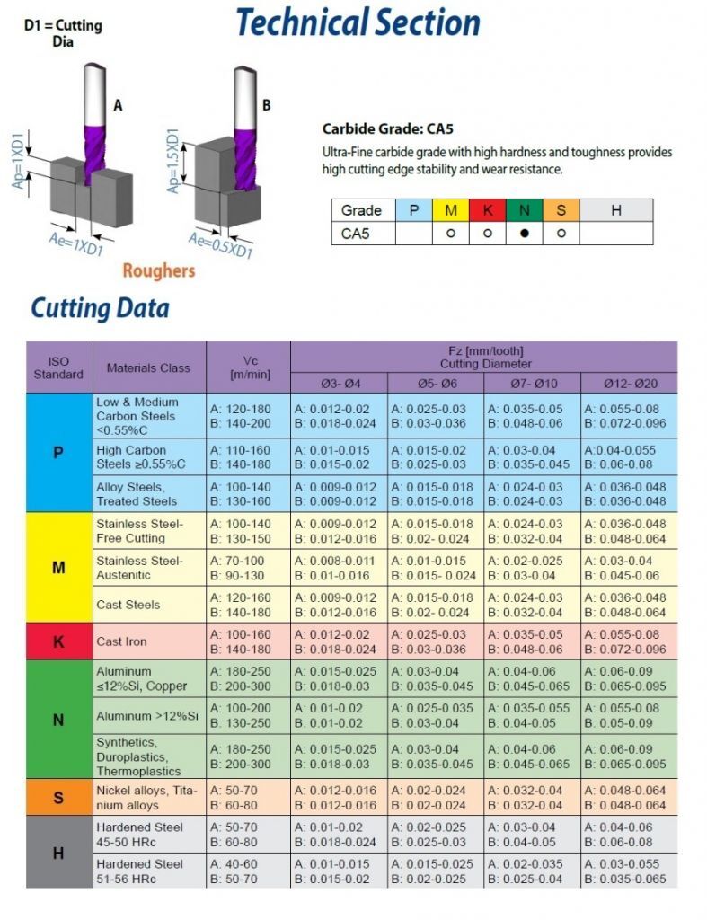 Carmex RMA1010C22ZCA5 3-cutter tungsten carbide bur Ø10 with internal coolant for roughing aluminium alloys, high performance
