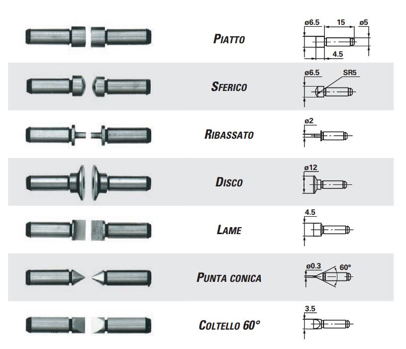 2364999 Rupac Set of seven pairs of interchangeable contacts for thread micrometer