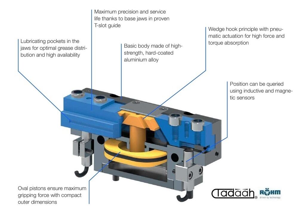 RPP-A-50 - Pneumatischer 2-Backen-Parallelgreifer, mit Quernut und Fixierstift, normaler Backenhub, hohe Greifkraft für die Handhabung mit Robotern oder Portalen, Spannkraft