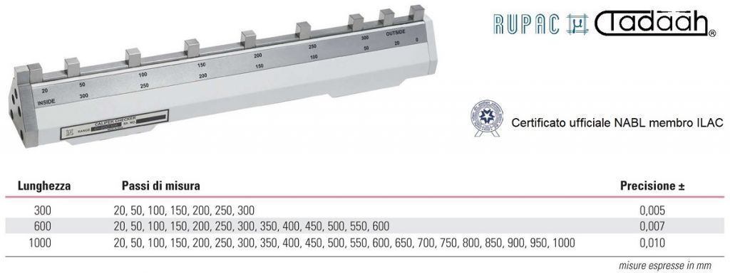 Master di controllo per misure lineari Serie MicroMet PLUS per calibri a corsoio e truschini 