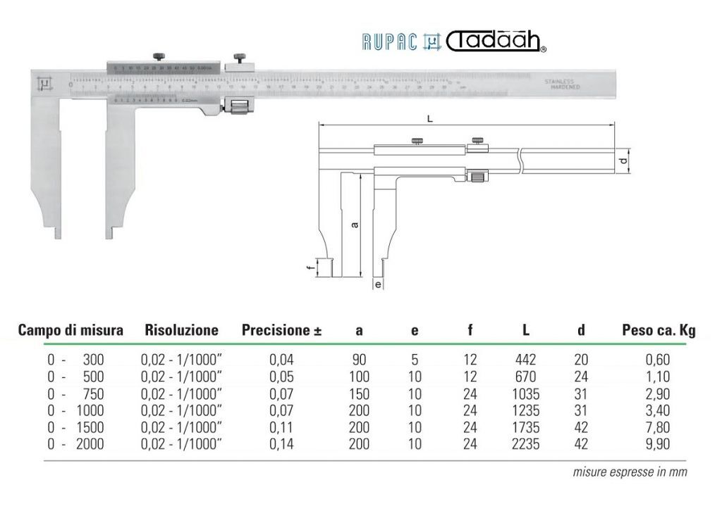 C2320300 RUPAC MicroMet PLUS Series workshop gages, monobloc execution, measuring range of your choice.