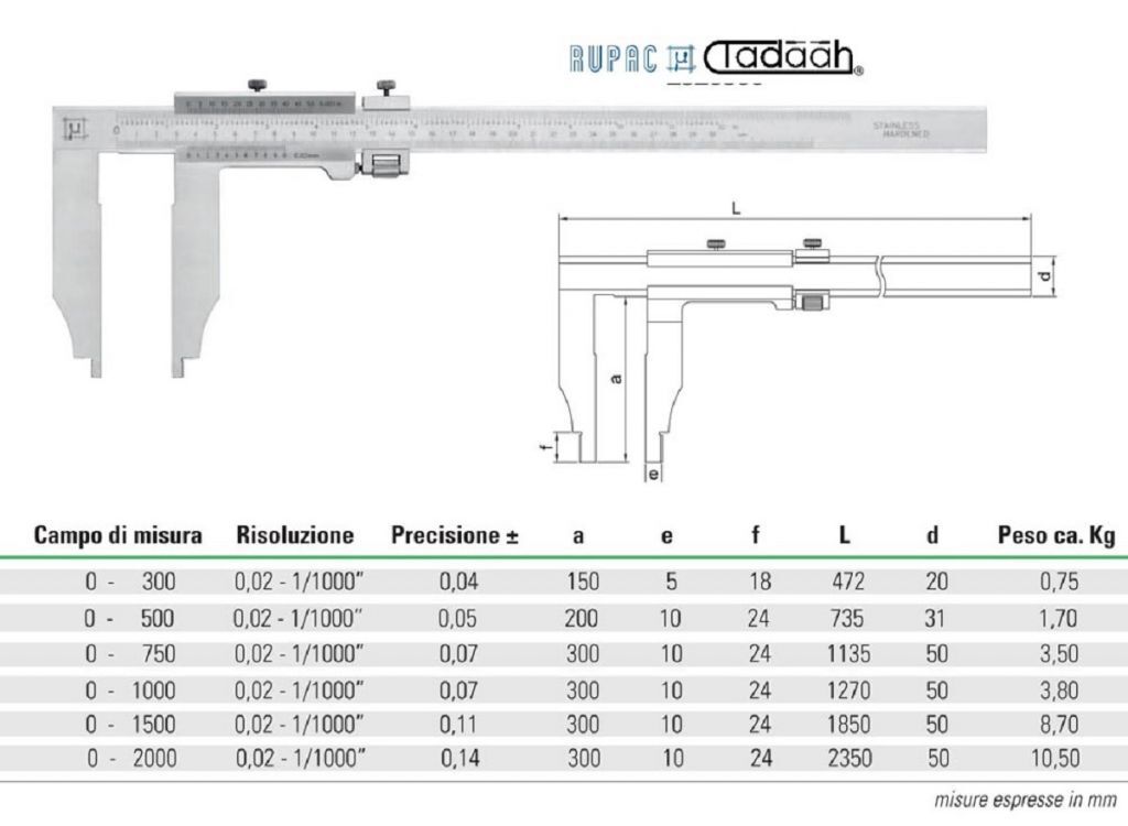 MicroMet PLUS Series monobloc slide gauges