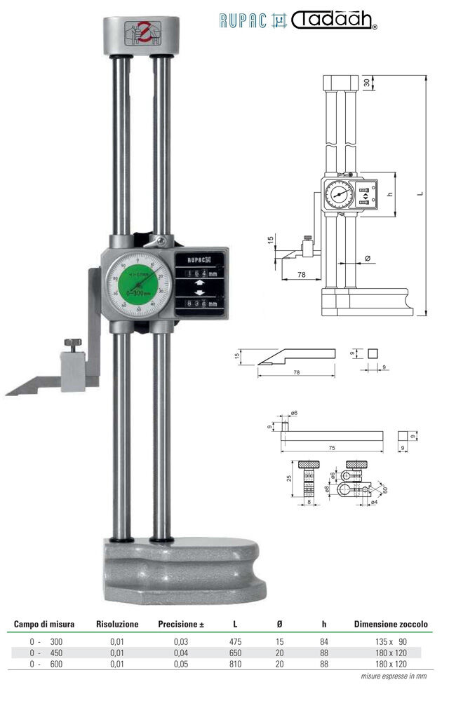 Truschini a due colonne con comparatore Serie MicroMet con doppio contatore