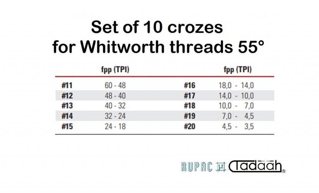 Set of 10 Gewinde-Einsätze für Whitworth Gewinde 55°