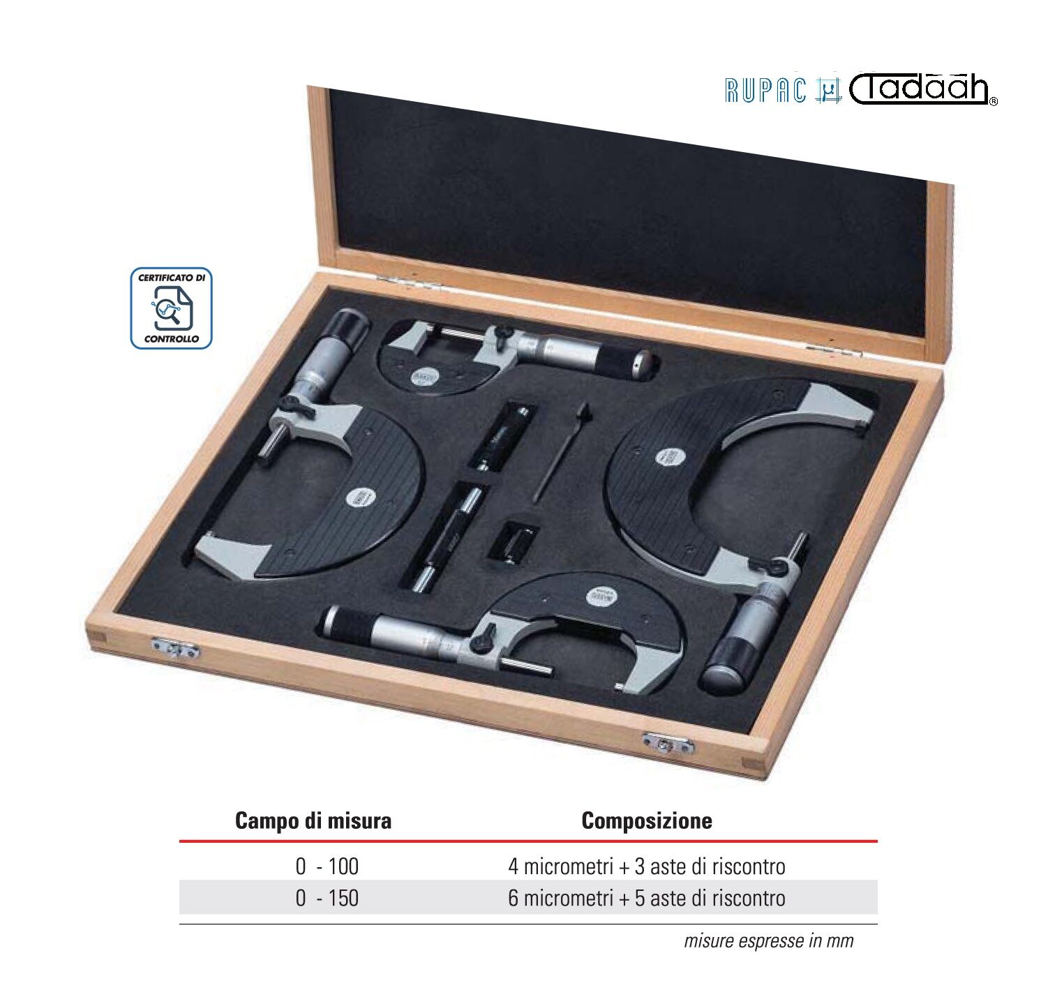 Assortimento di micrometri per esterni Serie MicroMet PLUS