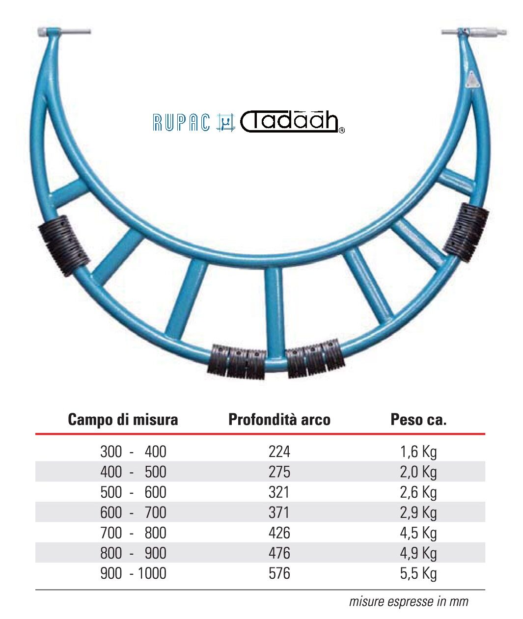 C2760700 Micrometri centesimali per esterni Serie MicroMet, con incudine intercambiabile, arco in esecuzione leggera e robusta, campi di misura a scelta