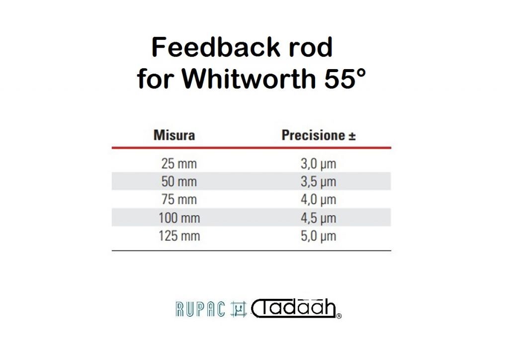 Rückführungsstab für Whitworth Gewinde 55°