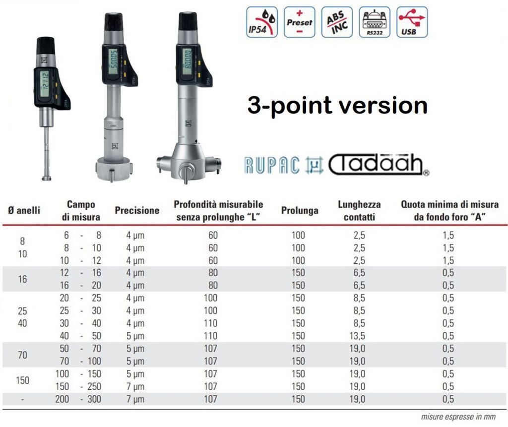 Digital 3-point internal micrometer Digitronic Series