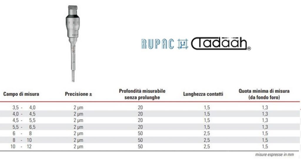Micrometro per interni a 3 punte Serie MicroMet PLUS, campo di misura fino a 12 mm