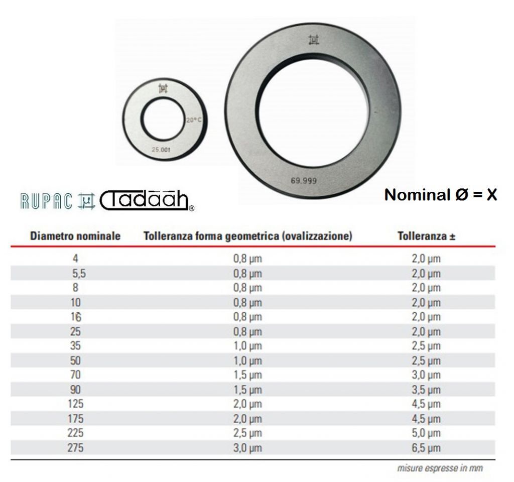 Anello di riscontro per micrometri a 3 punte Serie MicroMet, in esecuzione lappata fine