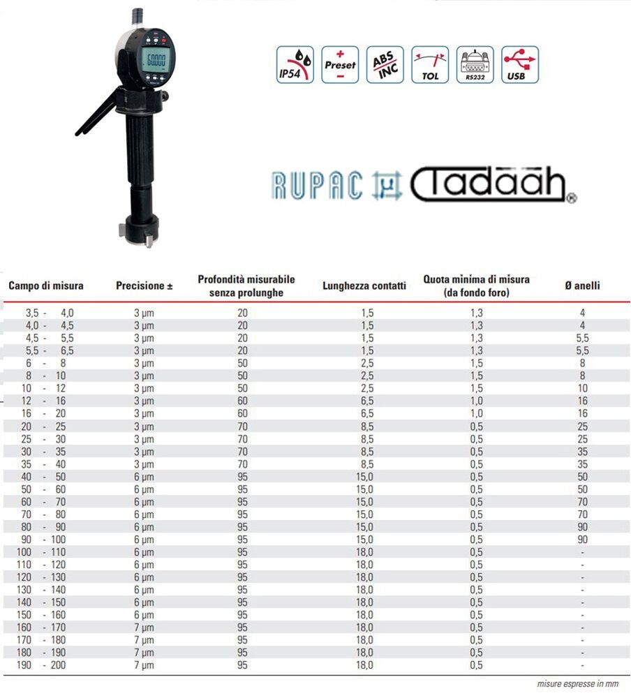 Digital 3-point micrometer "Rapid" Digitronic Series with dial gauge Mahr, with quick lever movement