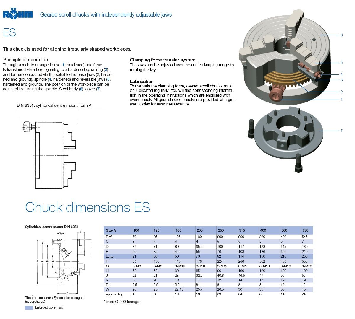 RÖHM Geared scroll 4-jaw chucks Series ES with independently adjustable jaws for the machining of irregularly shaped workpieces, set of base and reversible jaws, DIN 6351 cylindrical centre mount, form A - Sizes at choice