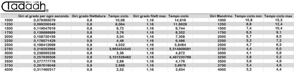 GS20RF5 Tangential Gewinderollkurve lage.5 fuer Gildemeister DMG-Mori AS20, GS20, GM20
