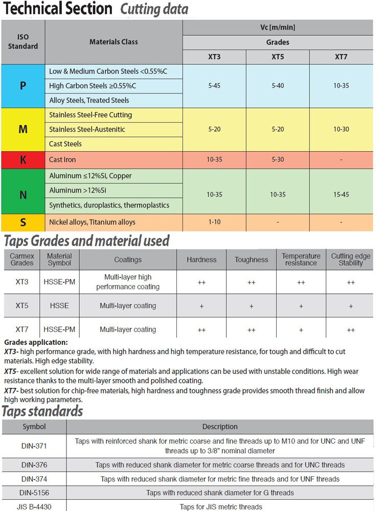 Carmex CTSD371C6HXXT3 Helix-gewindebohrer für metrisches M ISO-Gewinde mit C-Eingang DIN 371 in 6HX Toleranz XT3 mehrlagig eschichtet